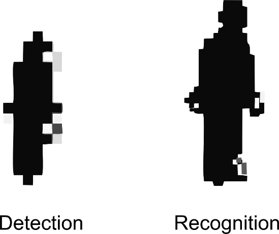 Left image: Detection - targets can be distinguished against the background